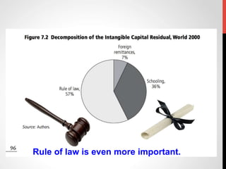 Rule of law is even more important.
 