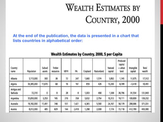At the end of the publication, the data is presented in a chart that
lists countries in alphabetical order:
 