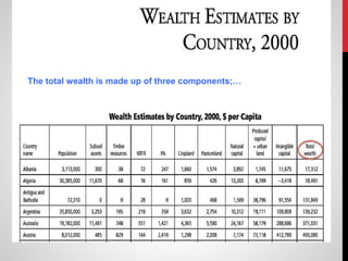 The total wealth is made up of three components;…
 