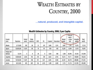 …natural, produced, and intangible capital.
 