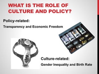 WHAT IS THE ROLE OF
CULTURE AND POLICY?
Culture-related:
Gender Inequality and Birth Rate
Policy-related:
Transparency and Economic Freedom
 