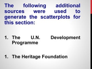 The following additional
sources were used to
generate the scatterplots for
this section:
1. The U.N. Development
Programme
1. The Heritage Foundation
 