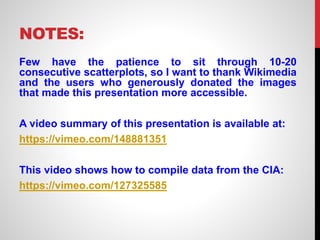 Few have the patience to sit through 10-20
consecutive scatterplots, so I want to thank Wikimedia
and the users who generously donated the images
that made this presentation more accessible.
A video summary of this presentation is available at:
https://vimeo.com/148881351
This video shows how to compile data from the CIA:
https://vimeo.com/127325585
NOTES:
 