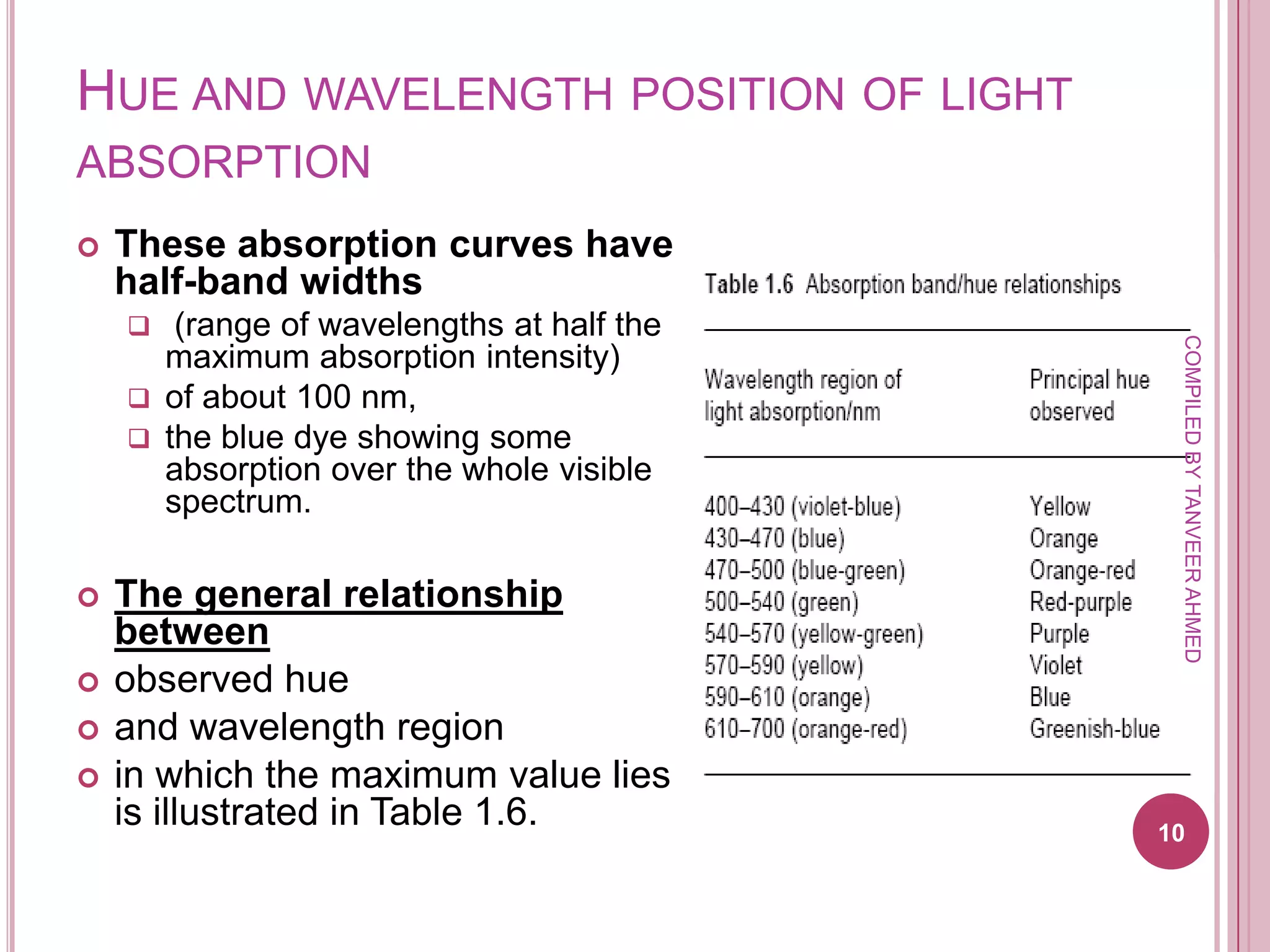 HUE AND WAVELENGTH POSITION OF LIGHT
ABSORPTION
   These absorption curves have
    half-band widths
      (range of wavelengths at half the




                                            COMPILED BY TANVEER AHMED
      maximum absorption intensity)
     of about 100 nm,
     the blue dye showing some
      absorption over the whole visible
      spectrum.

   The general relationship
    between
   observed hue
   and wavelength region
   in which the maximum value lies
    is illustrated in Table 1.6.           10
 