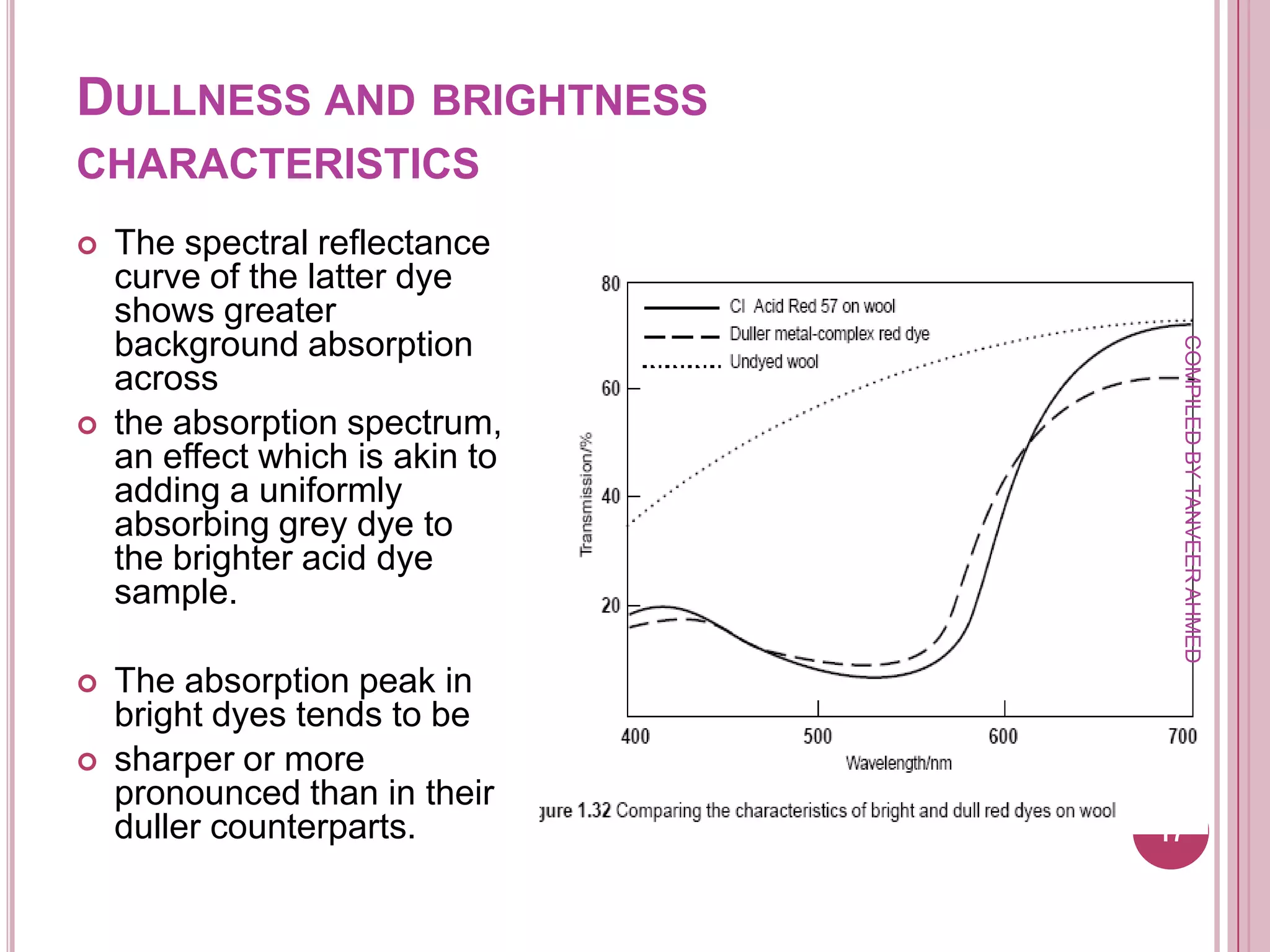 DULLNESS AND BRIGHTNESS
CHARACTERISTICS
   The spectral reflectance
    curve of the latter dye
    shows greater
    background absorption




                                  COMPILED BY TANVEER AHMED
    across
   the absorption spectrum,
    an effect which is akin to
    adding a uniformly
    absorbing grey dye to
    the brighter acid dye
    sample.

   The absorption peak in
    bright dyes tends to be
   sharper or more
    pronounced than in their
    duller counterparts.         17
 