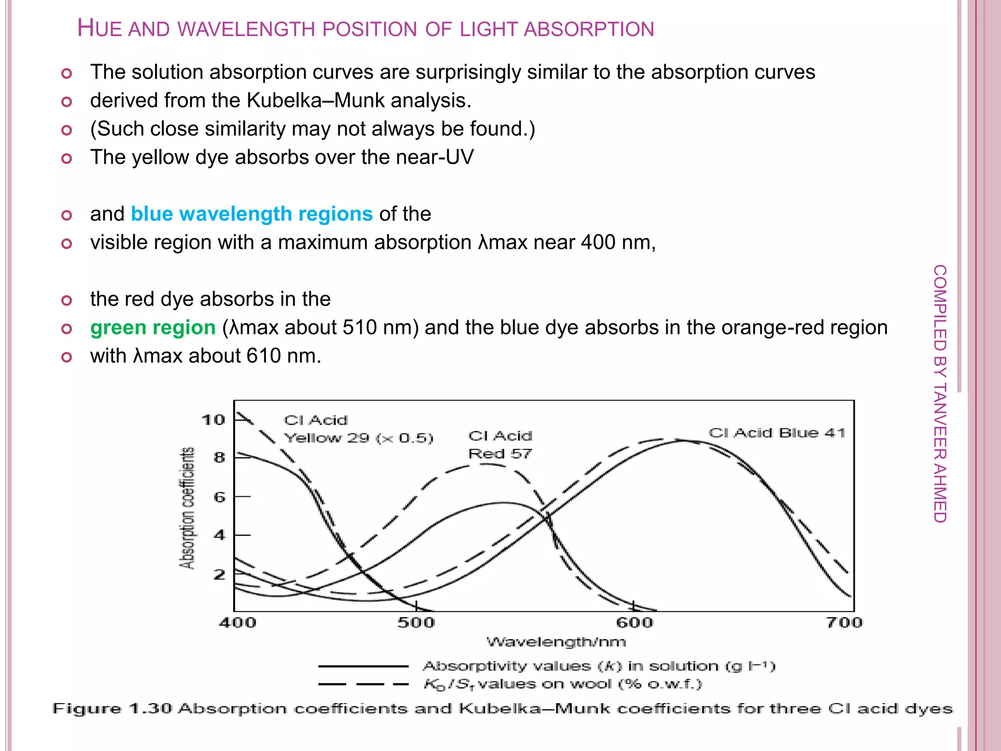 HUE AND WAVELENGTH POSITION OF LIGHT ABSORPTION
    The solution absorption curves are surprisingly similar to the absorption curves
    derived from the Kubelka–Munk analysis.
    (Such close similarity may not always be found.)
    The yellow dye absorbs over the near-UV

    and blue wavelength regions of the
    visible region with a maximum absorption λmax near 400 nm,




                                                                                              COMPILED BY TANVEER AHMED
    the red dye absorbs in the
    green region (λmax about 510 nm) and the blue dye absorbs in the orange-red region
    with λmax about 610 nm.




                                                                                          9
 