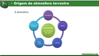 A atmosfera
ATMOSFERA
4,6 bilhões
de anos
Hidrogênio
Metano
Amônia
Vapor-
-d’água
Dióxido de
enxofre
• Origem da atmosfera terrestre
 