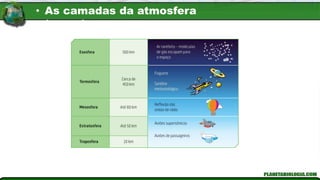 • As camadas da atmosfera
terrestre
 