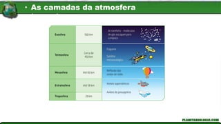• As camadas da atmosfera
terrestre
 