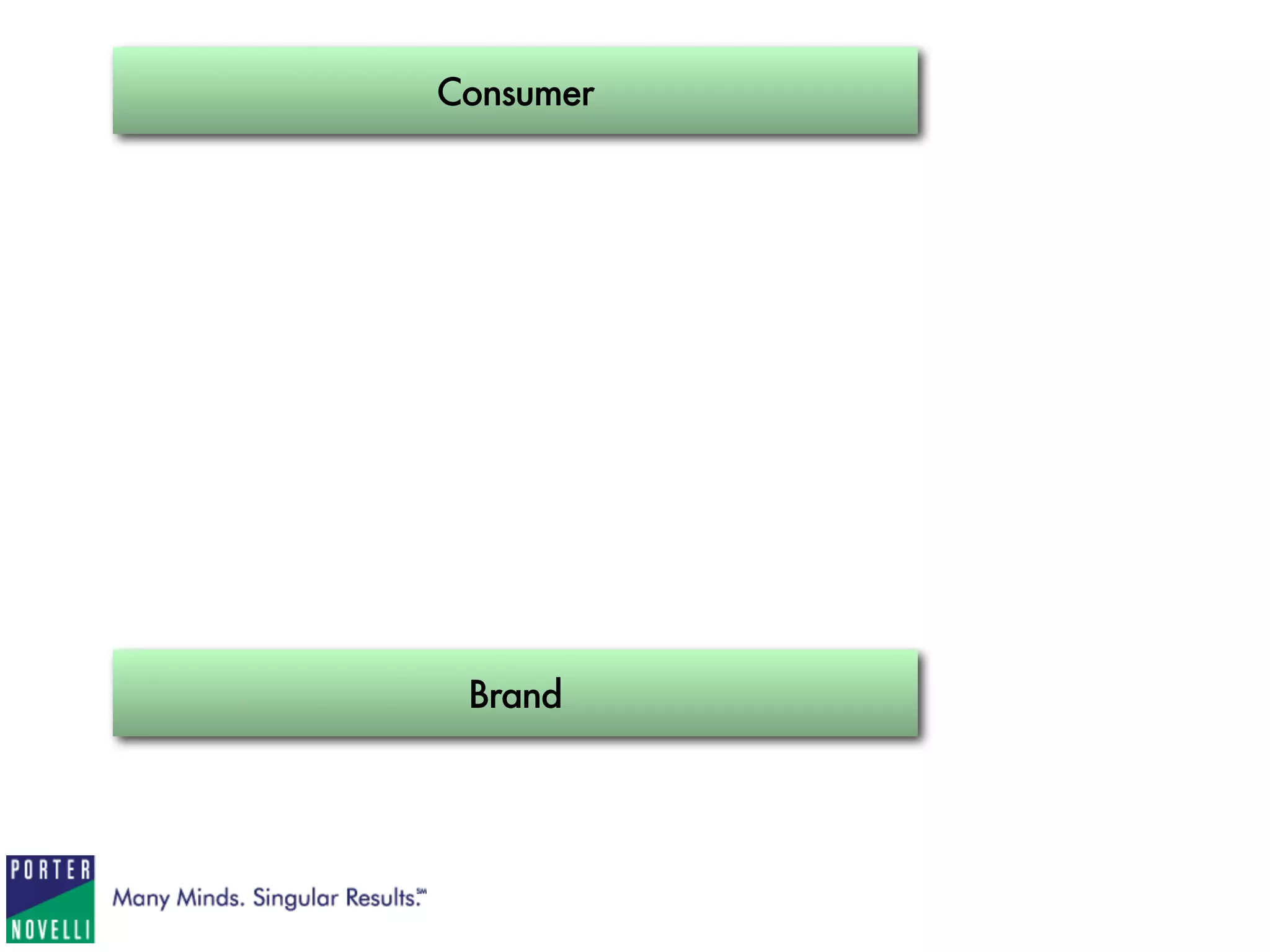 1   A Social Media Checklist