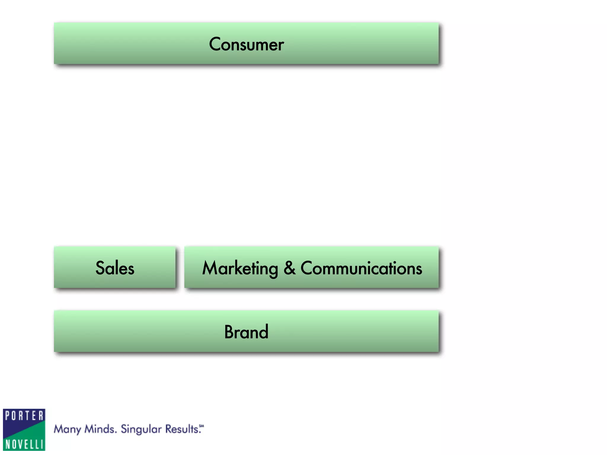 1   A Social Media Checklist