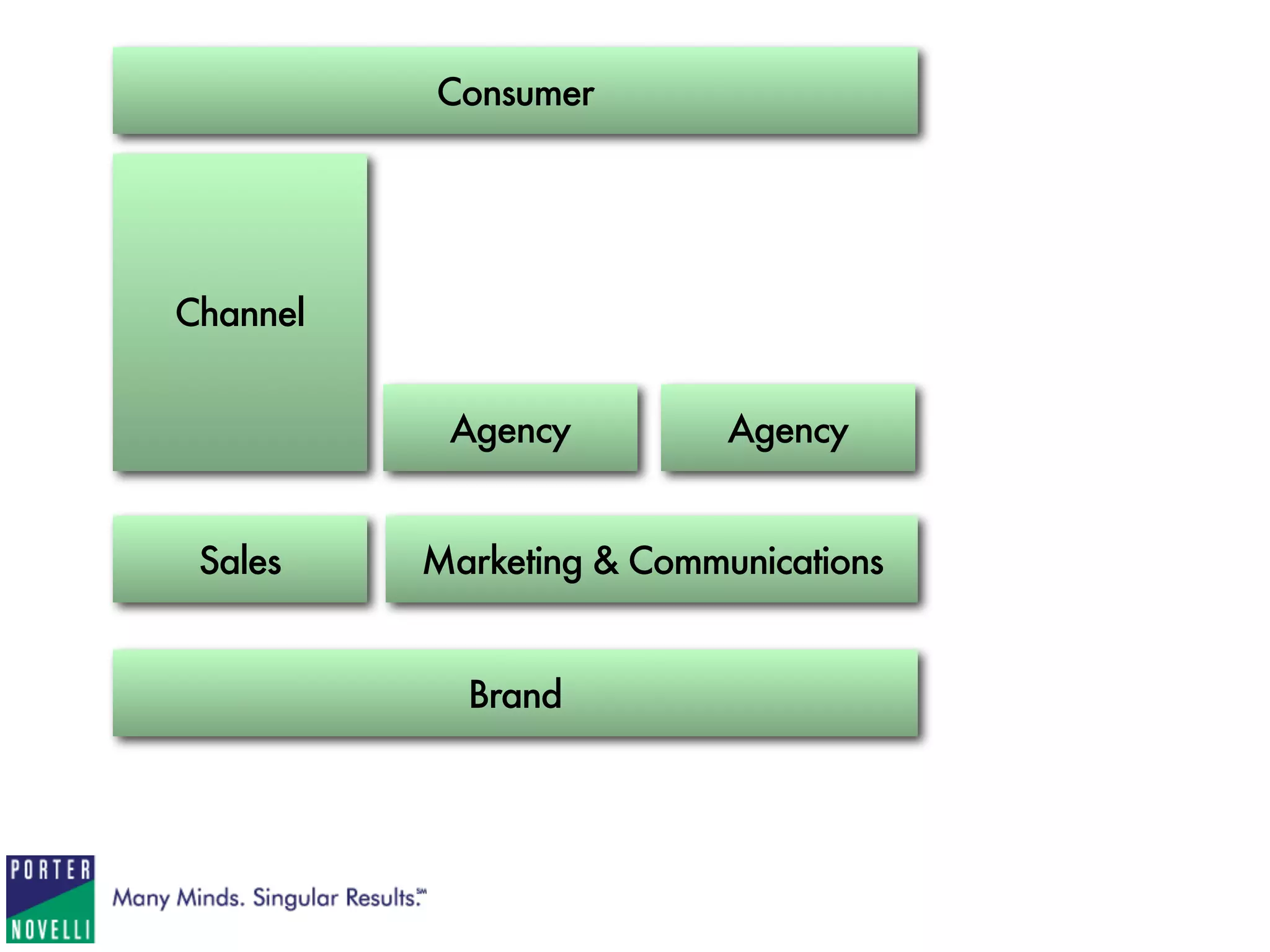 1   A Social Media Checklist