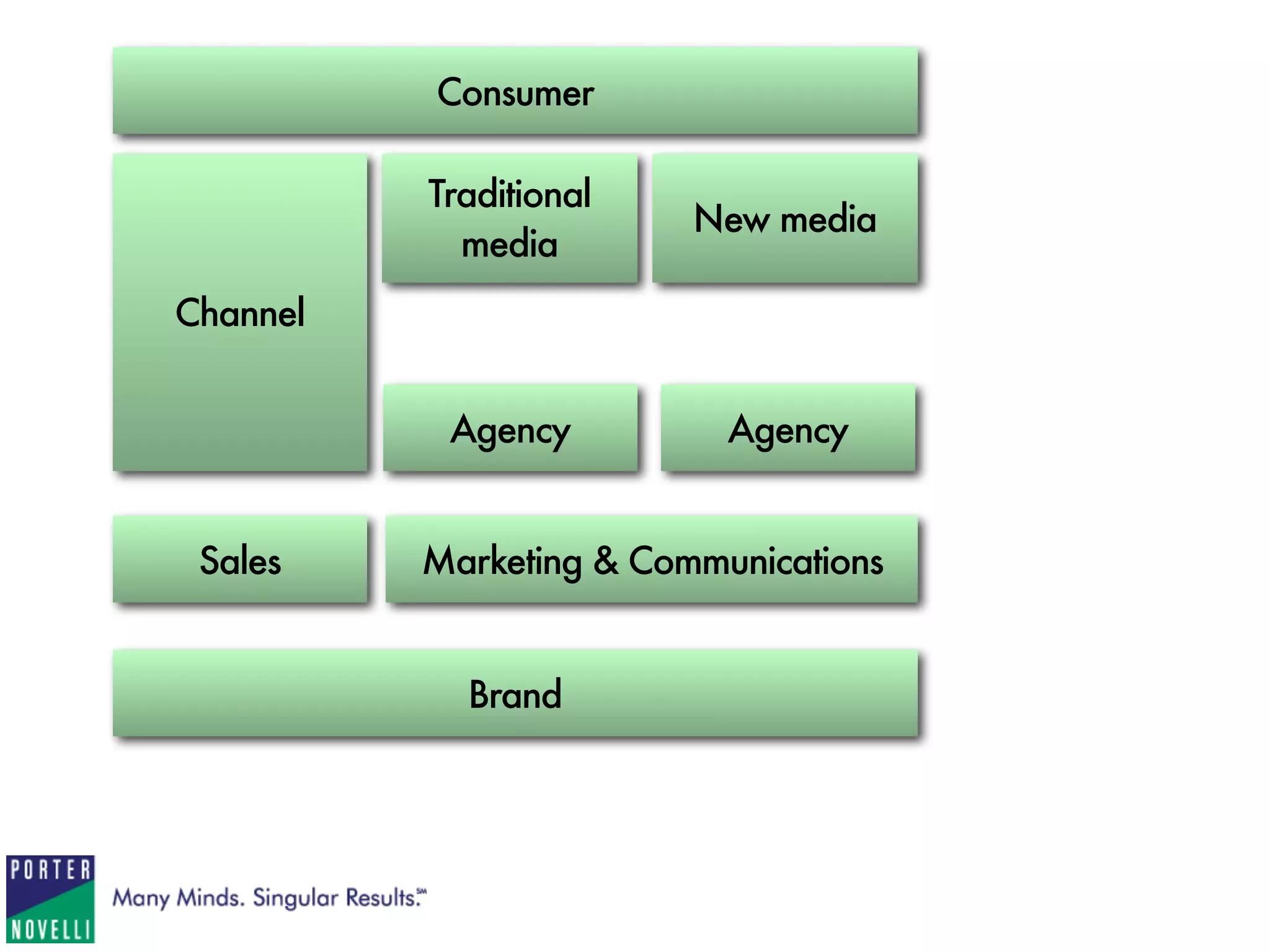 1   A Social Media Checklist