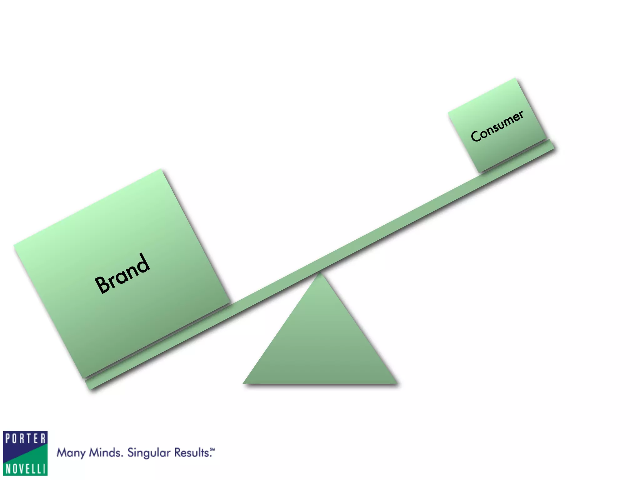 1   A Social Media Checklist
