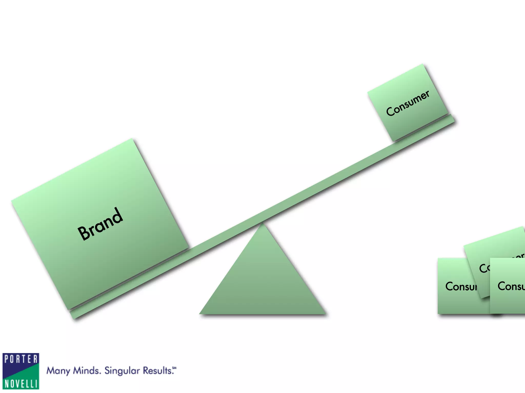1   A Social Media Checklist
