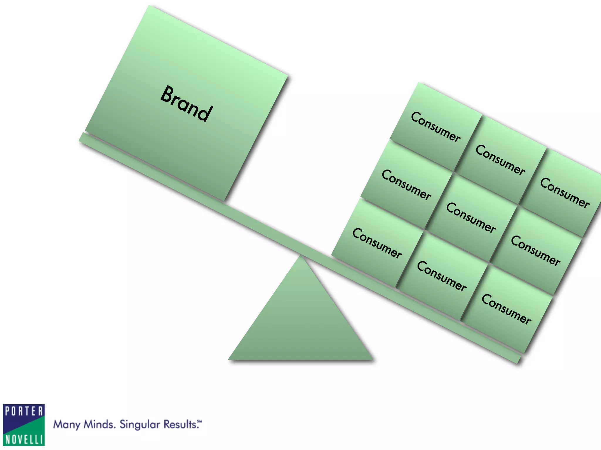 1   A Social Media Checklist