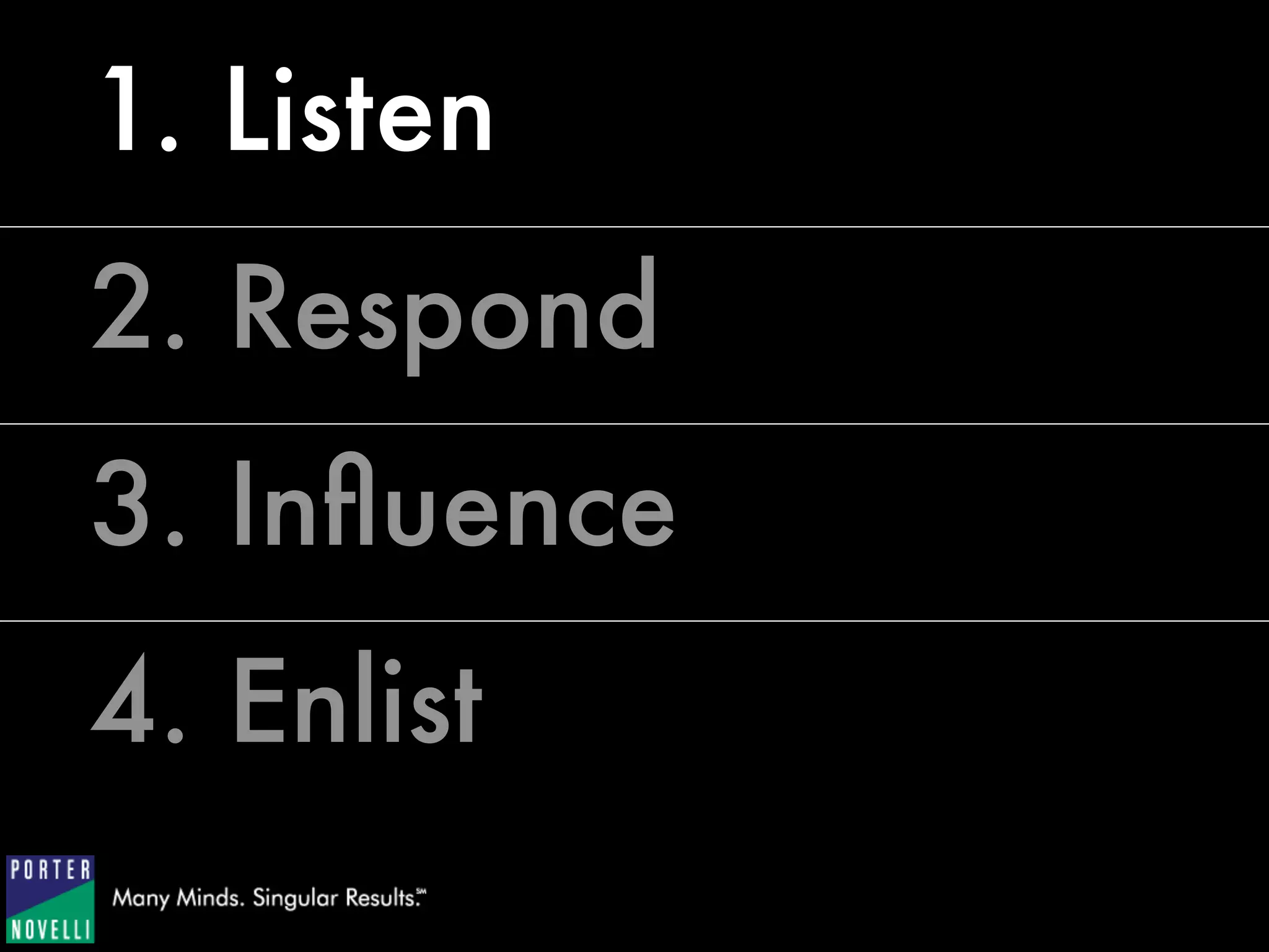 1   A Social Media Checklist