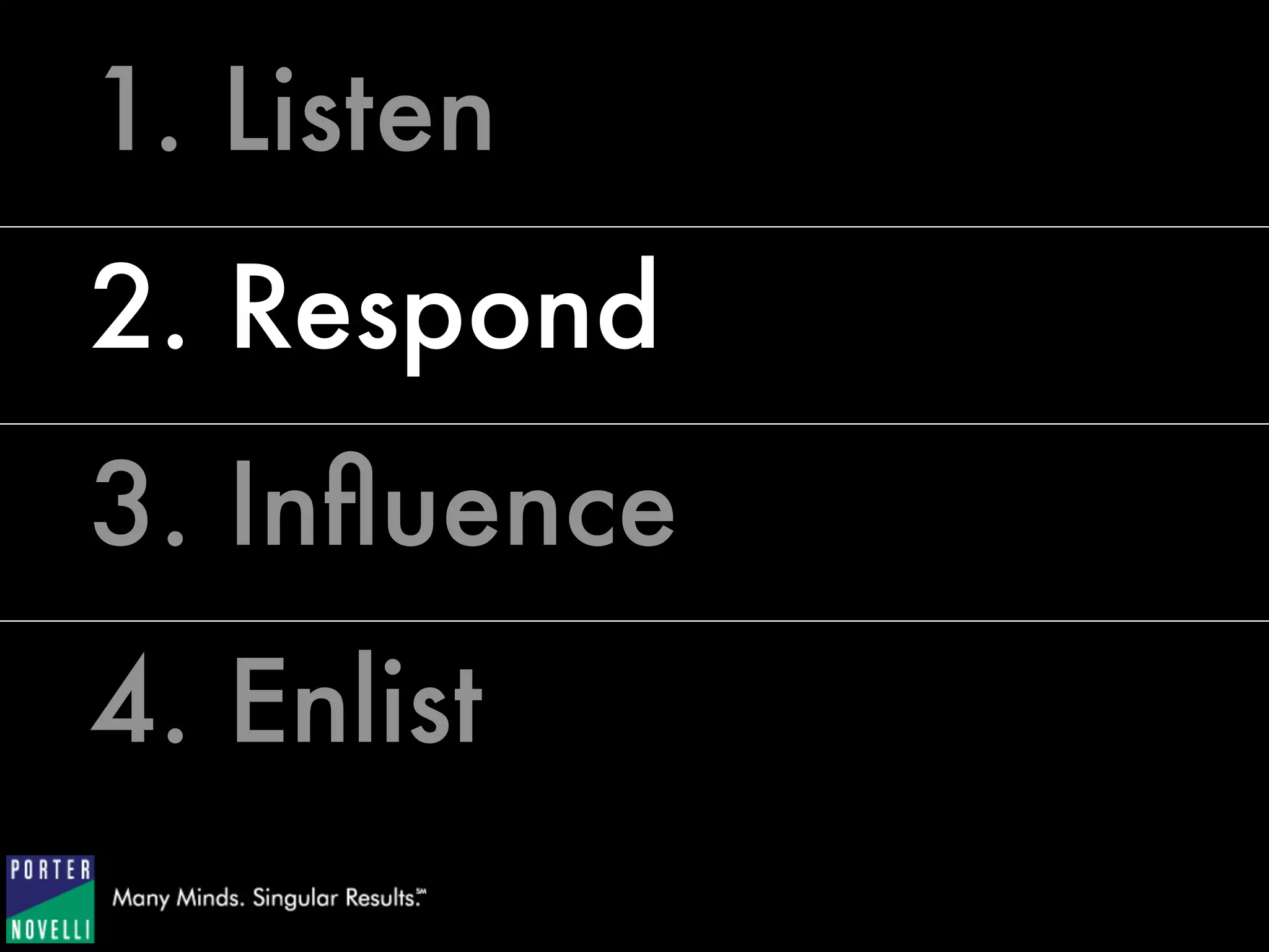 1   A Social Media Checklist