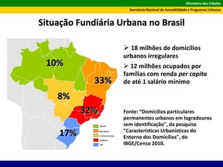 Ministério das Cidades
Secretaria Nacional de Acessibilidade e Programas Urbanos
10%
8%
17%
32%
33%
 18 milhões de domicílios
urbanos irregulares
 12 milhões ocupados por
famílias com renda per capita
de até 1 salário mínimo
Fonte: “Domicílios particulares
permanentes urbanos em logradouros
sem identificação", da pesquisa
"Características Urbanísticas do
Entorno dos Domicílios", do
IBGE/Censo 2010.
Situação Fundiária Urbana no Brasil
 