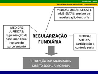Ministério das Cidades
Secretaria Nacional de Acessibilidade e Programas Urbanos
REGULARIZAÇÃO
FUNDIÁRIA
MEDIDAS
JURÍDICAS:
regularização da
base imobiliária;
registro do
parcelamento
MEDIDAS URBANÍSTICAS E
AMBIENTAIS: projeto de
regularização fundiária
MEDIDAS
SOCIAIS:
participação e
controle social
TITULAÇÃO DOS MORADORES
DIREITO SOCIAL À MORADIA
 