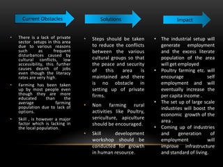 • Steps should be taken
to reduce the conflicts
between the various
cultural groups so that
the peace and security
of this area is
maintained and there
is no obstacle in
setting up of private
firms.
• Non farming rural
activities like Poultry,
sericulture, apiculture
should be encouraged.
• Skill development
workshop should be
conducted for growth
in human resource.
• There is a lack of private
sector setups in this area
due to various reasons
such as frequent
disturbances caused by
cultural conflicts, low
accessibility, this further
causes dearth of jobs
even though the literacy
rates are very high.
• Farming has been taken
up by most people even
though they are more
educated than the
average farming
population due to lack of
options.
• Skill , is however a major
factor which is lacking in
the local population.
ImpactSolutionsCurrent Obstacles
• The industrial setup will
generate employment
and the excess literate
population of the area
will get employed
• Poultry farming etc. will
encourage self
employment and will
eventually increase the
per capita income .
• The set up of large scale
industries will boost the
economic growth of the
area .
• Coming up of industries
and generation of
employment will
improve infrastructure
and standard of living.
 