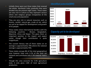 • Initially there were just three states that covered
the whole Northeast India, gradually they were
divided into the present eight states. These states
are very rich in culture as they represent various
ethnic and religious groups irrespective of the
small area and population.
• They are very rich in natural resources such as
forests, rainfall, natural gas, crude oil etc. which
are yet to be tapped for development and growth
of its people.
• These states share international borders with the
following countries : Bhutan, Bangladesh,
Myanmar, China and Nepal. This gives them an
important position in the Import and export
sector though their contribution is quite
insignificant.
• The current literacy rate of these states on an
average is approximately 79% where the national
average is approximately 74%.
• These states occupy 8% of the total geographical
area however have only 3.7% of the total rail
network and contribute only 2.3% towards India’s
GDP.
• Though this area accounts for 3.4% agriculture
land, it only gives 2.8% of total agricultural
production.
Capacity yet to be developed
Identified potential(MW)
 