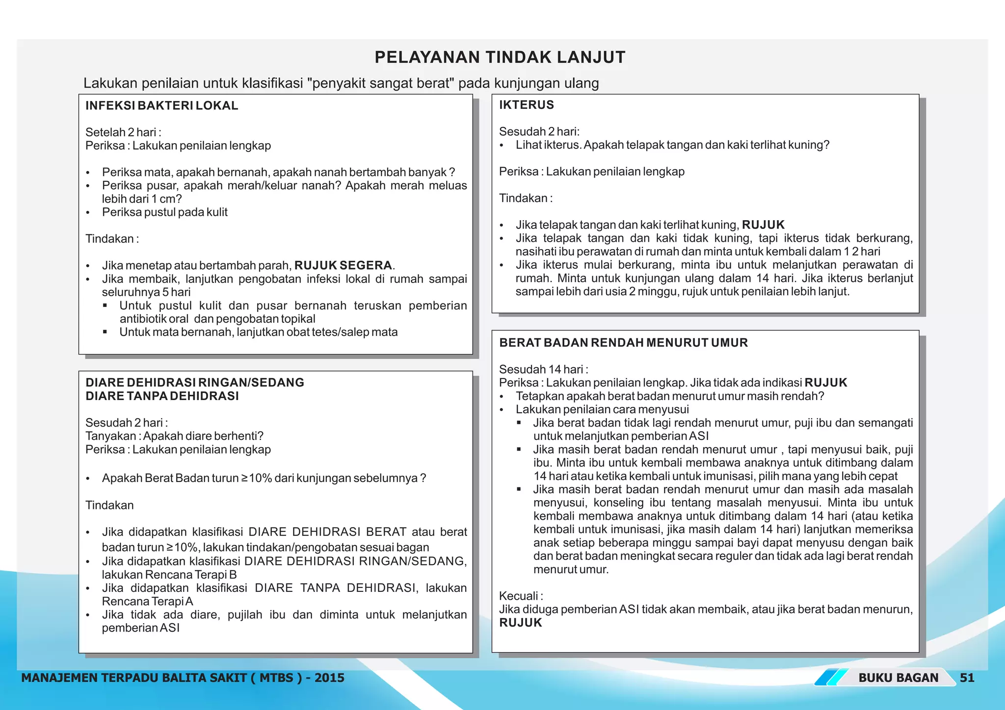 bagan-mtbs-pdf