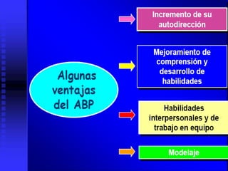 30/04/2008   MDP   31
 