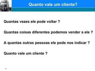 15Quanto vale um cliente?Quantas vezes ele pode voltar ?Quantas coisas diferentes podemos vender a ele ?A quantas outras pessoas ele pode nos indicar ?Quanto vale um cliente ?