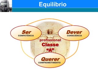 EquilíbrioSerDeverCOMPETÊNCIACONSCIÊNCIAprofissionalClasse  “A”QuererCOMPROMETIMENTO