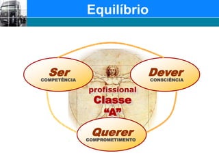 EquilíbrioSerDeverCOMPETÊNCIACONSCIÊNCIAprofissionalClasse  “A”QuererCOMPROMETIMENTO