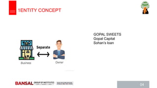 04
1ENTITY CONCEPT
GOPAL SWEETS
Gopal Capital
Sohan’s loan
 
