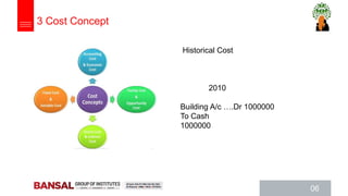 06
Historical Cost
2010
Building A/c ….Dr 1000000
To Cash
1000000
3 Cost Concept
 