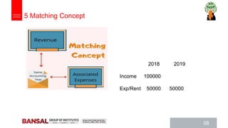 08
2018 2019
Income 100000
Exp/Rent 50000 50000
5 Matching Concept
 