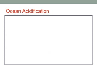 Ocean Acidification
 