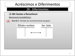 Acréscimos e Diferimentos
                     28 - Diferimentos
  281 Gastos a Reconhecer
 Movimento Contabilístico:
3º   Ano N+1– Período do reconhecimento do gasto:




                                                    14
 