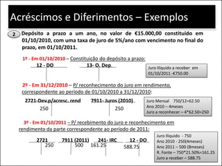 Acréscimos e Diferimentos – Exemplos
2    Depósito a prazo a um ano, no valor de €15.000,00 constituído em
     01/10/2010, com uma taxa de juro de 5%/ano com vencimento no final do
     prazo, em 01/10/2011.
     1º - Em 01/10/2010 – Constituição do depósito a prazo:
           12 - DO               13- O. Dep.                  Juro Ilíquido a receber em
                                                              01/10/2011 -€750.00

     2º - Em 31/12/2010 – P/ reconhecimento do juro em rendimento,
     correspondente ao período de 01/10/2010 a 31/12/2010:
      2721-Dev.p/acresc. rend      7911- Juros (2010)         Juro Mensal 750/12=62.50
            250                              250              Ano 2010 – 4meses
                                                              Juro a reconhecer – 4*62.50=250

     3º - Em 01/10/2011 – P/ recebimento do juro e reconhecimento em
    rendimento da parte correspondente ao período de 2011:
                                                                   Juro Ilíquido - 750
           2721       7911 (2011) 241- IRC         12 - DO         Ano 2010 - 250(4meses)
              250          500 161.25            588.75            Ano 2011 – 500 (8meses)
                                                                   R. Fonte – 750*21.50%=161.25
                                                                   Juro a receber – 588.75 20
 