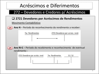 Acréscimos e Diferimentos
      272 – Devedores e Credores p/ Acréscimos
      2721 Devedores por Acréscimos de Rendimentos
     Movimento Contabilístico
1º    Ano N – Período do reconhecimento do rendimento a receber:




2º    Ano N+1 – Período do recebimento e reconhecimento de eventual
      rendimento :




                                                                      8
 