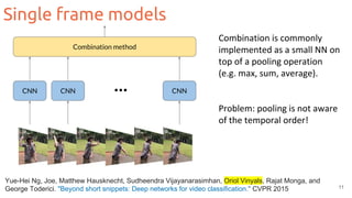 Single frame models
11
CNN CNN CNN...
Combination method
Yue-Hei Ng, Joe, Matthew Hausknecht, Sudheendra Vijayanarasimhan, Oriol Vinyals, Rajat Monga, and
George Toderici. "Beyond short snippets: Deep networks for video classification." CVPR 2015
 