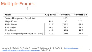 14
Karpathy, A., Toderici, G., Shetty, S., Leung, T., Sukthankar, R., & Fei-Fei, L. . Large-scale video
classification with convolutional neural networks. CVPR 2014
Multiple Frames
 