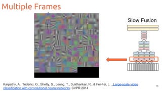 15
Karpathy, A., Toderici, G., Shetty, S., Leung, T., Sukthankar, R., & Fei-Fei, L. . Large-scale video
classification with convolutional neural networks. CVPR 2014
Multiple Frames
 