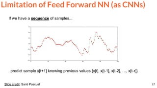 17Slide credit: Santi Pascual
If we have a sequence of samples...
predict sample x[t+1] knowing previous values {x[t], x[t-1], x[t-2], …, x[t-τ]}
Limitation of Feed Forward NN (as CNNs)
 
