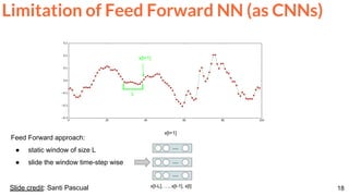 18Slide credit: Santi Pascual
Feed Forward approach:
● static window of size L
● slide the window time-step wise
...
...
...
x[t+1]
x[t-L], …, x[t-1], x[t]
x[t+1]
L
Limitation of Feed Forward NN (as CNNs)
 