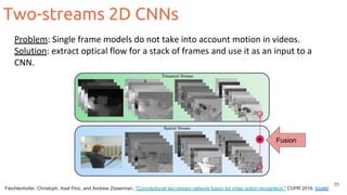 Two-streams 2D CNNs
35
Feichtenhofer, Christoph, Axel Pinz, and Andrew Zisserman. "Convolutional two-stream network fusion for video action recognition." CVPR 2016. [code]
Fusion
 