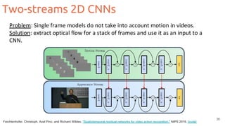 Two-streams 2D CNNs
36
Feichtenhofer, Christoph, Axel Pinz, and Richard Wildes. "Spatiotemporal residual networks for video action recognition." NIPS 2016. [code]
 