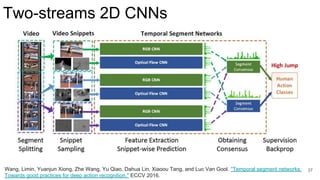 37Wang, Limin, Yuanjun Xiong, Zhe Wang, Yu Qiao, Dahua Lin, Xiaoou Tang, and Luc Van Gool. "Temporal segment networks:
Towards good practices for deep action recognition." ECCV 2016.
Two-streams 2D CNNs
 