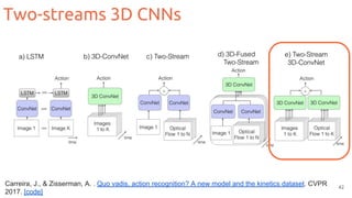Two-streams 3D CNNs
42
Carreira, J., & Zisserman, A. . Quo vadis, action recognition? A new model and the kinetics dataset. CVPR
2017. [code]
 