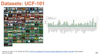 53
Soomro, K., Zamir, A. R., & Shah, M. (2012). UCF101: A dataset of 101 human actions classes from videos in the wild. arXiv preprint
arXiv:1212.0402.
Datasets: UCF-101
 