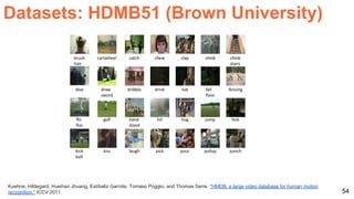 54
Datasets: HDMB51 (Brown University)
Kuehne, Hildegard, Hueihan Jhuang, Estíbaliz Garrote, Tomaso Poggio, and Thomas Serre. "HMDB: a large video database for human motion
recognition." ICCV 2011.
 