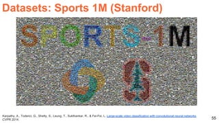 55
Datasets: Sports 1M (Stanford)
Karpathy, A., Toderici, G., Shetty, S., Leung, T., Sukthankar, R., & Fei-Fei, L. Large-scale video classification with convolutional neural networks.
CVPR 2014.
 